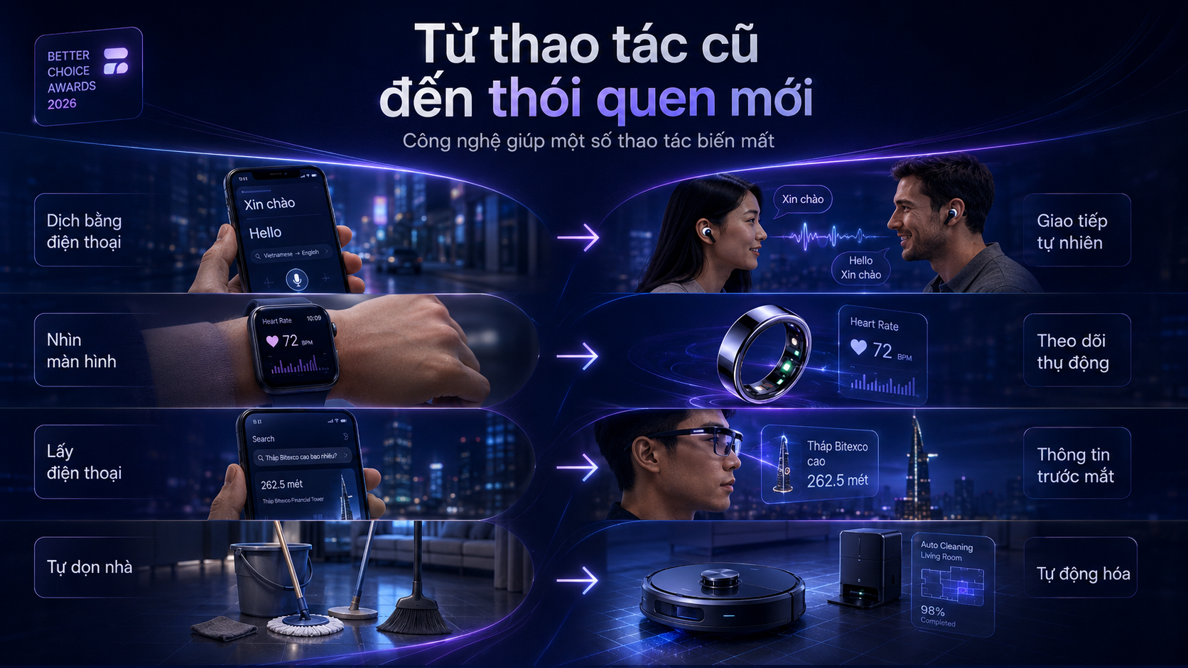 Công Nghệ Đổi Mới: Hình Thành Thói Quen Mới Trong Cuộc Sống Hàng Ngày - Ảnh 4.