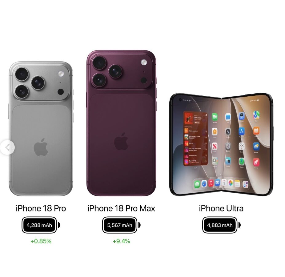 Giá iPhone 18 Pro Max Dự Báo Tăng Vọt: Người Dùng Nên Chuẩn Bị Gì?
