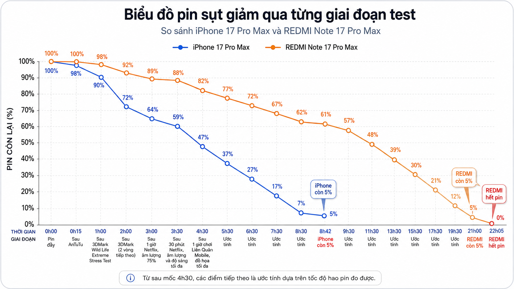 Cùng là '17 Pro Max' nhưng Xiaomi lại 'out trình' Apple thế này đây! - Ảnh 8.