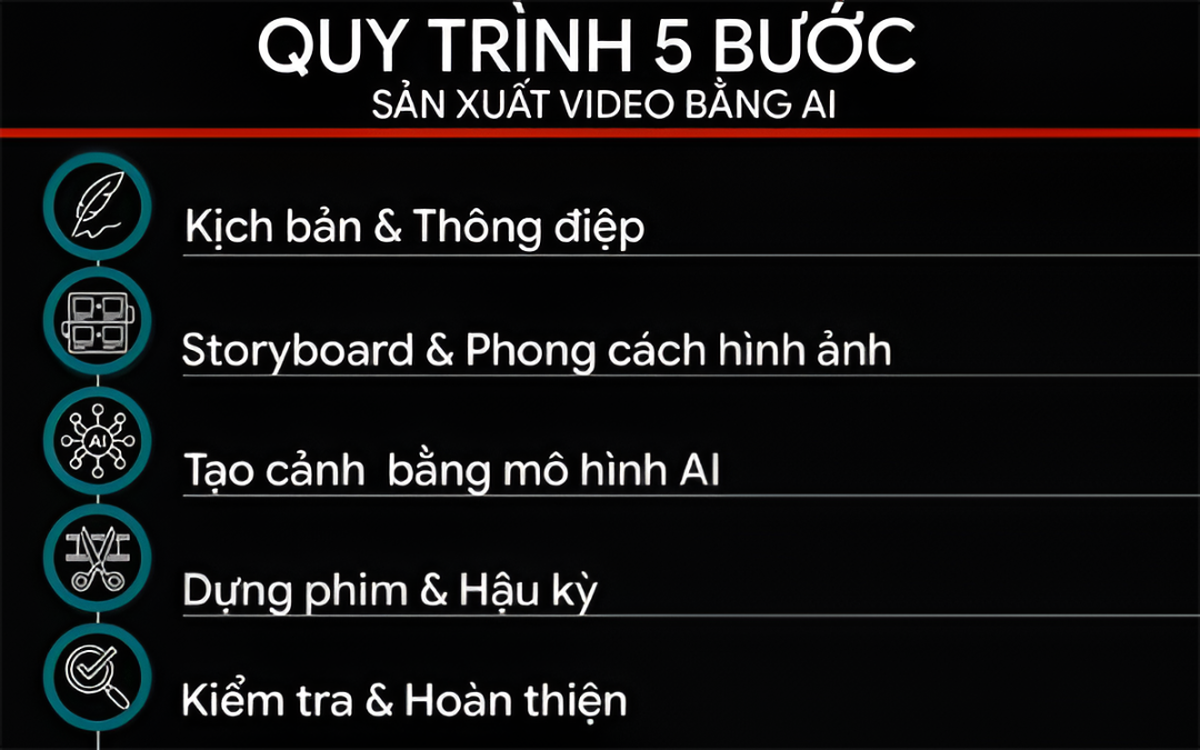 Khám Phá Quy Trình Sản Xuất Video AI: Chi Phí và Xu Hướng Mới Nhất