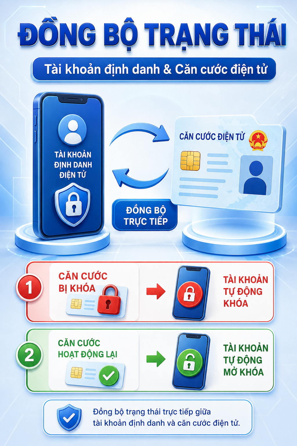 Cập nhật quan trọng về quy định số điện thoại từ ngày 28/9 - Ảnh 2.